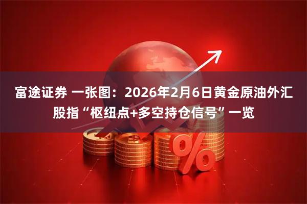 富途证券 一张图：2026年2月6日黄金原油外汇股指“枢纽点+多空持仓信号”一览